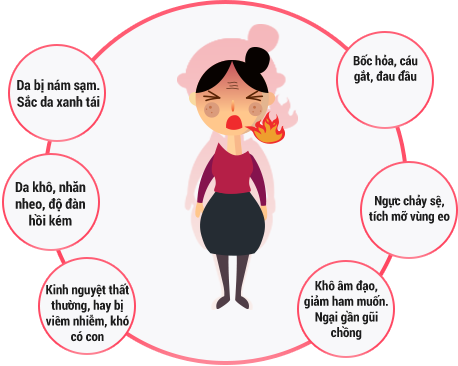 Nội tiết tố nữ