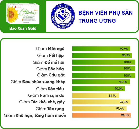 Bảo Xuân