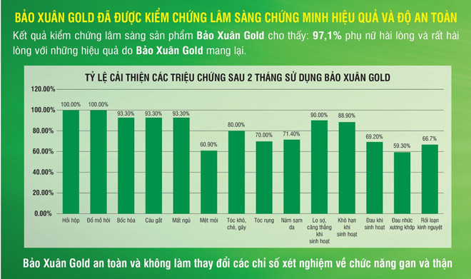 sau-2-thang-su-dung-bao-xuan